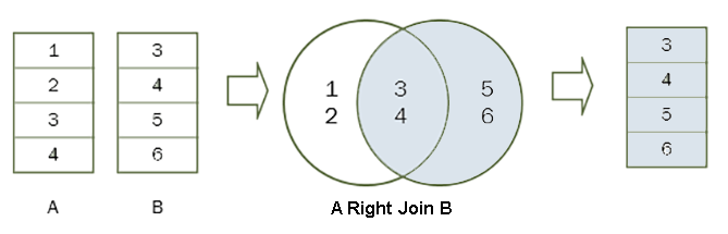 sql-right-join