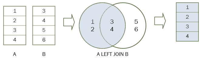 SQL Inner Join Left Right And Full Outer Join CodeSpot